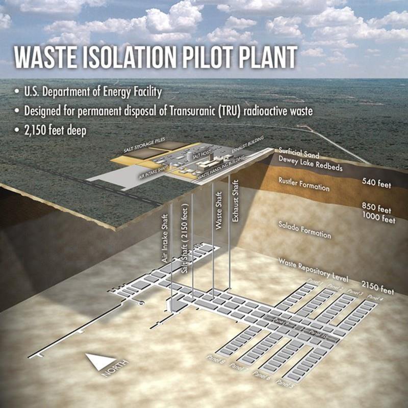 WIPP – Waste Isolation Pilot Plant